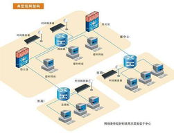 ntp時間服務器技術方案